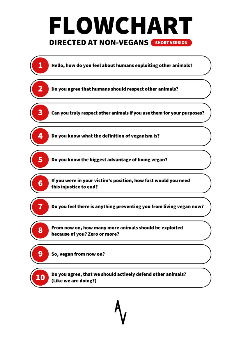 Short Nonvegan Flowchart