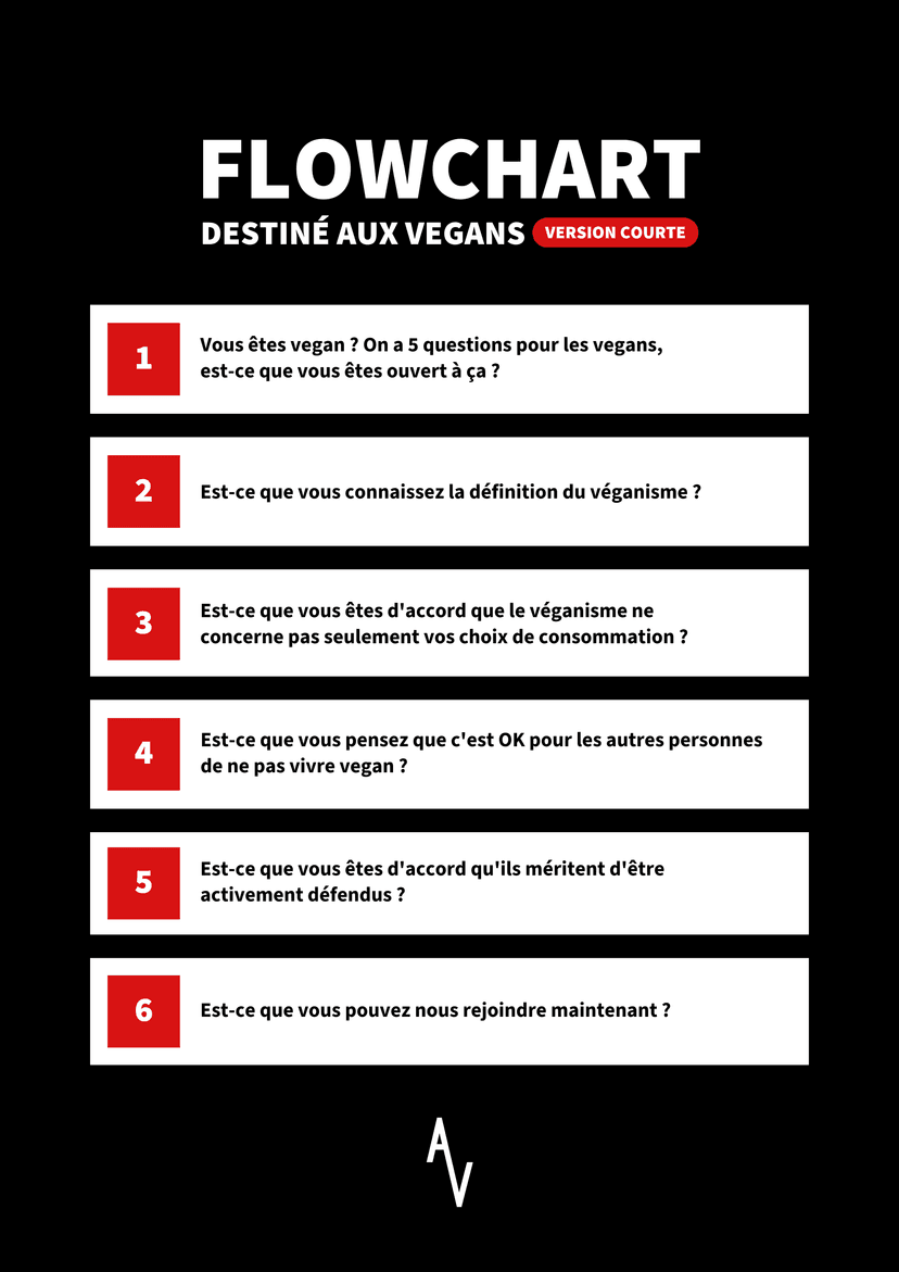 Flowchart court vegan